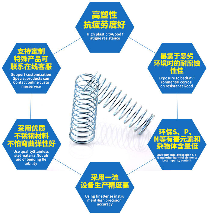 压缩弹簧厂家