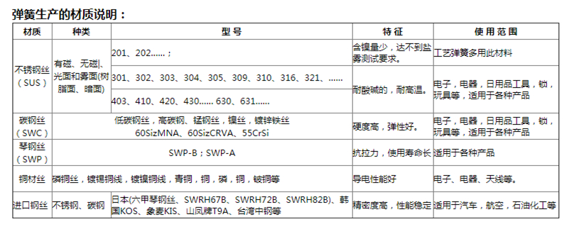 弹簧材质